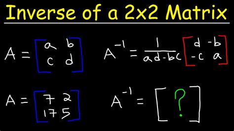 Inverse of a 2x2 Matrix - YouTube