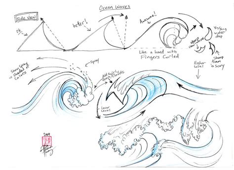 Draw Ocean Waves by Diana-Huang on DeviantArt