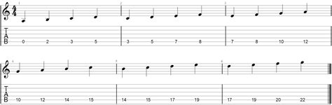 How to Practice Guitar Scales: Exercises, Charts and PDFs - Guitar Gear ...