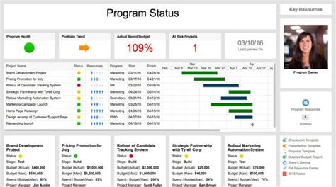 Excel Project Status Dashboard Templates — db-excel.com