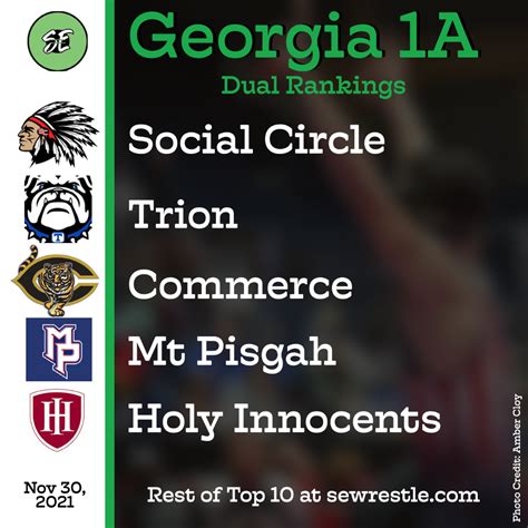 Georgia Nov 30 Team Rankings — SEWrestle