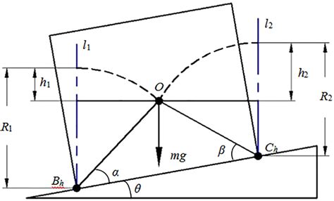 Schematic diagram of stability. | Download Scientific Diagram