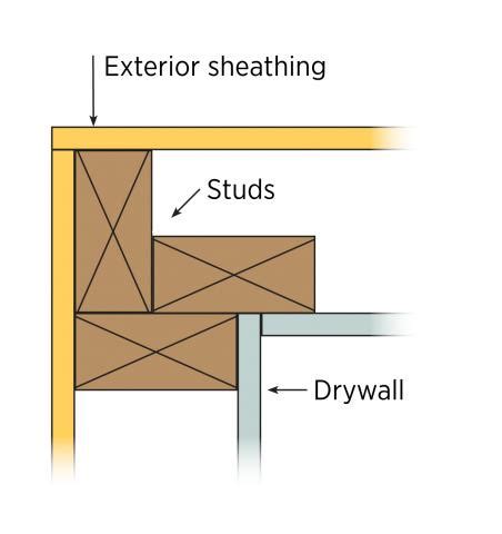 Advanced Framing: Insulated Corners | Building America Solution Center