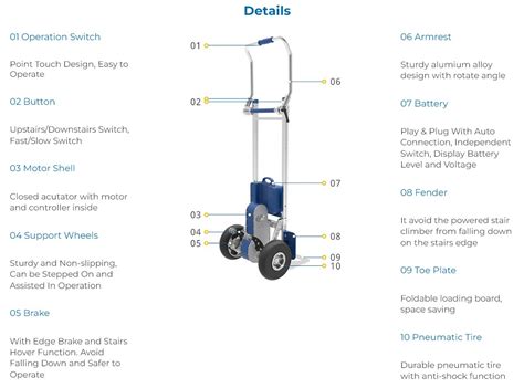 Heavy Duty Stair Climber – XSTO ZW7200G – Oz Robotics