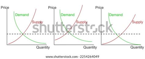 Demand Curve Examples Product Price Quantity Stock Vector (Royalty Free ...