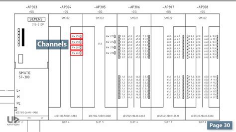 Siemens S7 300 Plc Wiring Diagram » Circuit Diagram