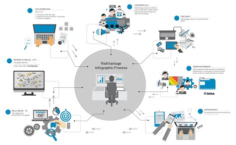 Static Infographics