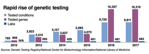 Genomic medicine goes mainstream | Modern Healthcare