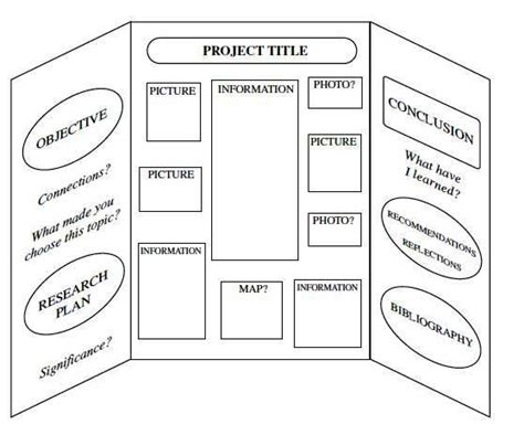 History project board plan | Science fair projects boards, Presentation ...