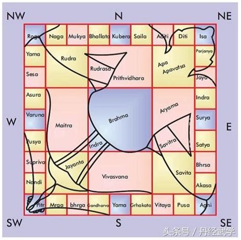 The Science of Vastu Shastra - Way to Plan Your House - Happho