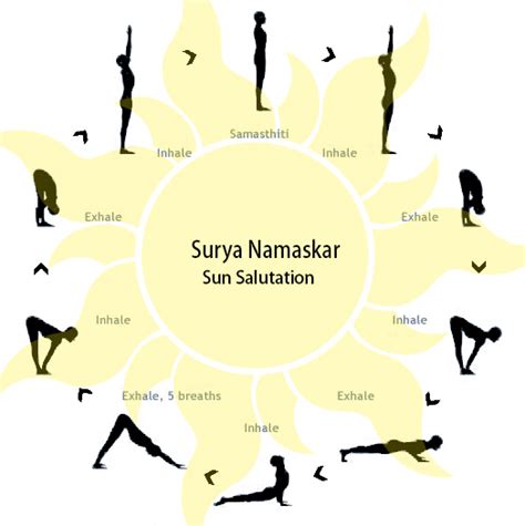 10+ Sun Salutation Mantra Meaning | Yoga Poses