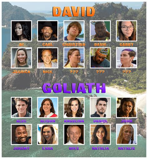 Survivor 37: Tribe Divisions : r/survivor