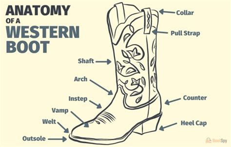 What Is a Boot Shaft and How Do You Measure It?