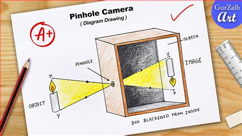 Pinhole Camera Diagram Drawing CBSE || step by step labelled project ...