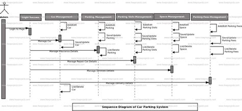 Uml Diagram Of Parking Uml Activity Diagram Uml Class Diagram | Images ...