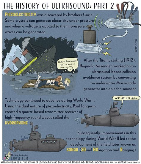The History of Ultrasound: Part 2 - Ladvic Medical Ilustration