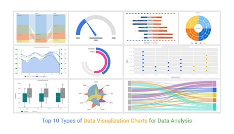 Top 10 Types of Data Visualization Charts for Data Analysis