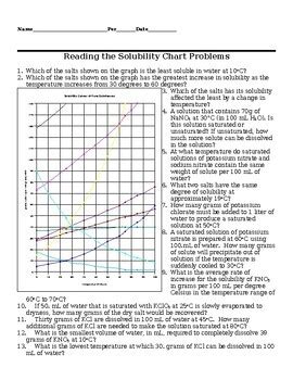 Solubility Chart Worksheet and Key by Jays Stuff | TPT