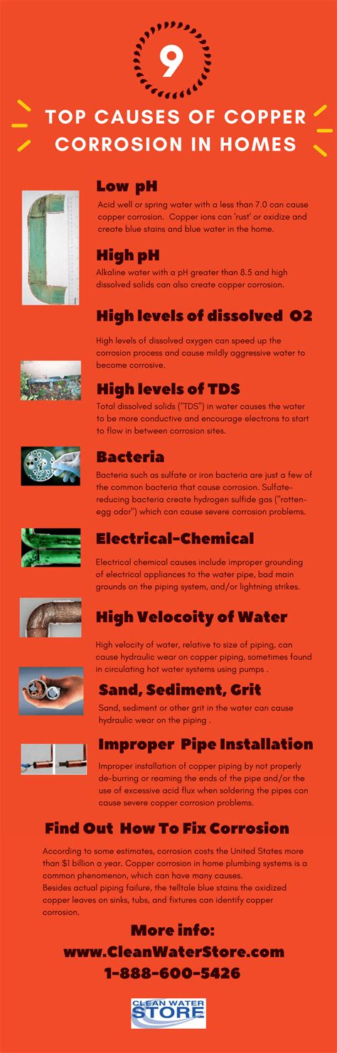 Top 9 Causes of Copper Corrosion in Home Piping Systems