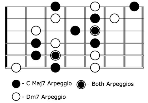 How To Practice Arpeggios On Guitar - Part 2