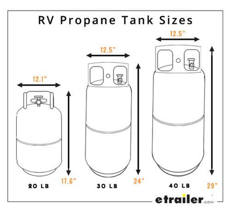 12 Propane Tanks (43 LB) Outdoor Horizontal Storage Steel Mesh Gas ...