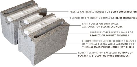 Concrete Block Wall System | Builder Magazine