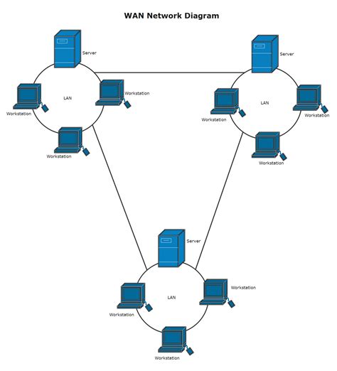 Free Editable Network Diagram Examples & Templates | EdrawMax