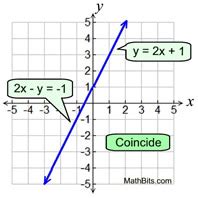 Parallel Lines - MathBitsNotebook(Geo)