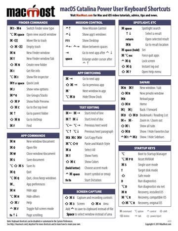 Printable Mac Keyboard Shortcut Page For macOS Sequoia