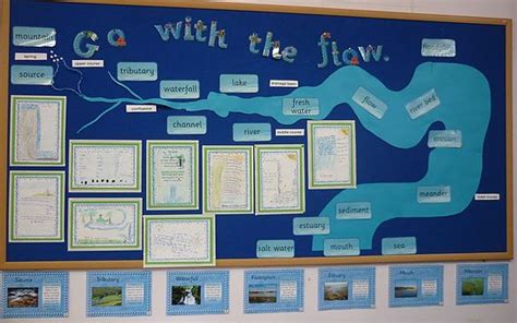 Rivers classroom displays | Classroom displays secondary, Classroom ...