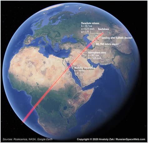 Here is how Soyuz returns to Earth