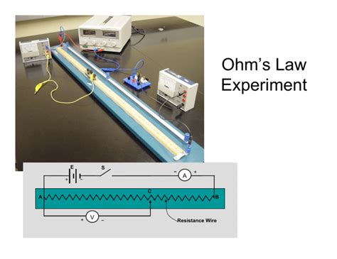 Ohm`s Law Experiment