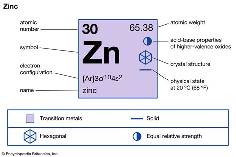 Zinc | Properties, Uses, & Facts | Britannica