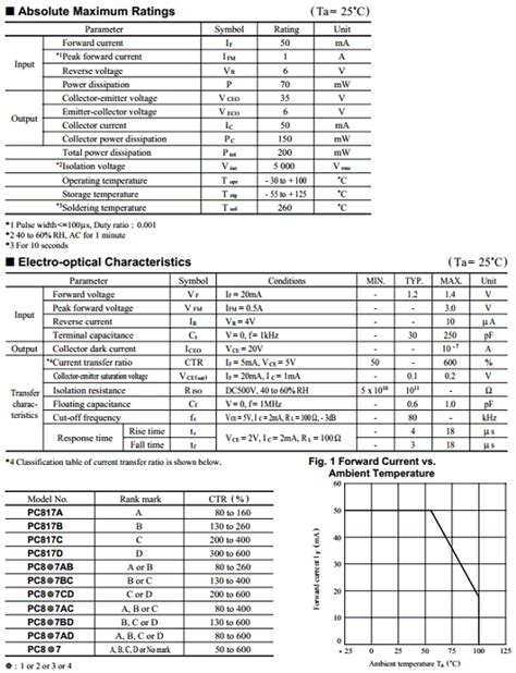 DIP 4PIN GENERAL PURPOSE PHOTOCOUPLER datasheet, DIP 4PIN GENERAL ...