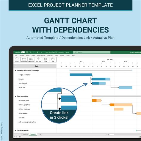 Project Dependencies Template Excel