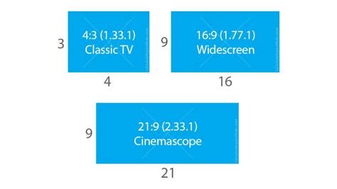 Aspect Ratio Calculator