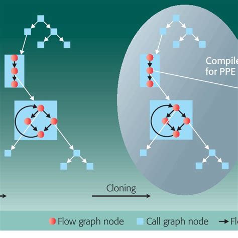 Parallelization process | Download Scientific Diagram