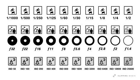 Dslr Chart