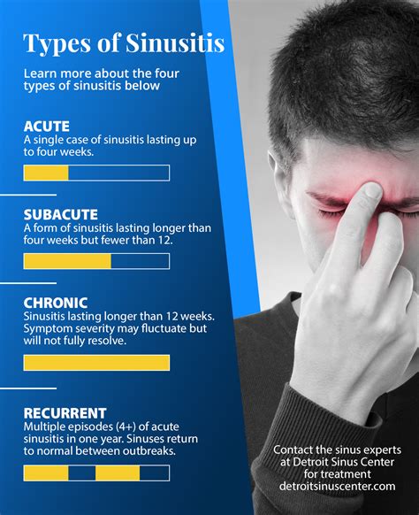 Sinusitis Detroit - Sinus Inflammation and Infection