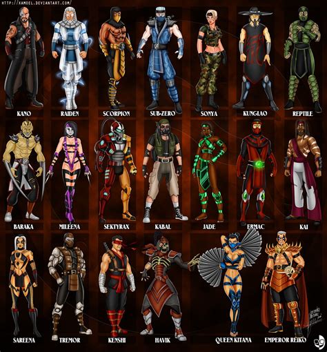 MORTAL KOMBAT X by XAMOEL on deviantART | Mortal kombat x, Mortal ...