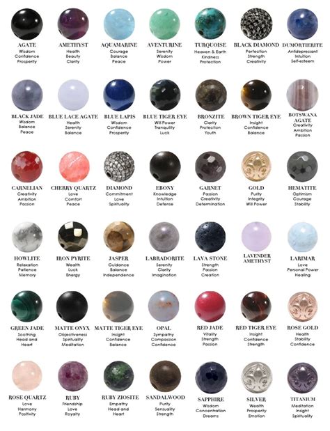 an image of different types of stones