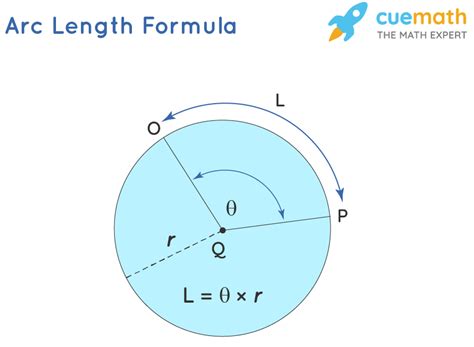 Arc Length Calculator - Examples, Online Arc Length Calculator