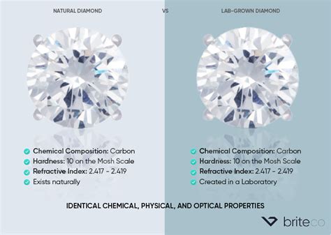 Lab Grown vs Natural Diamond Engagement Ring | BriteCo Jewelry Insurance