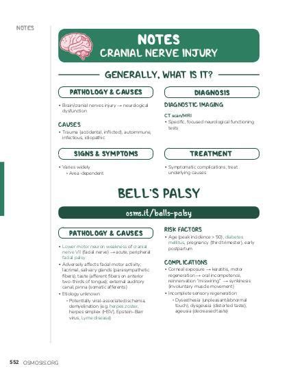 Cranial nerve injury Notes: Diagrams & Illustrations | Osmosis