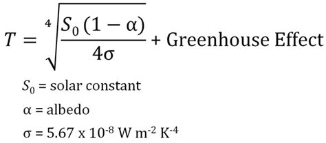 Calculate Solar Constant Of Earth - The Earth Images Revimage.Org