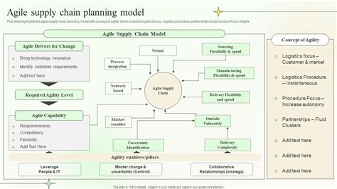 Agile Supply Chain Planning Model Supply Chain Planning And Management ...