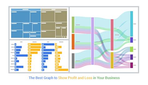 Best Graph to Show Profit and Loss in Your Business