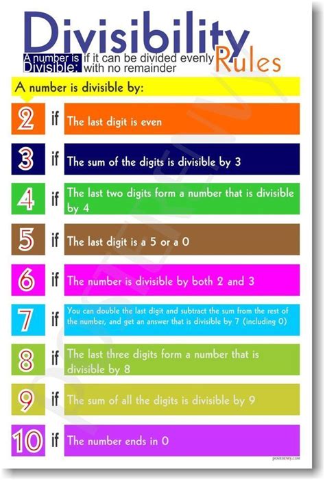 Divisibility Rules - Division Math Classroom POSTER in Home & Garden ...