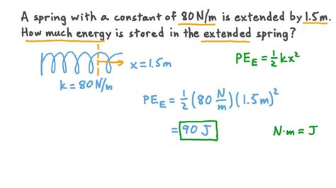 Question Video: Calculating the Energy Stored in a Spring from the ...