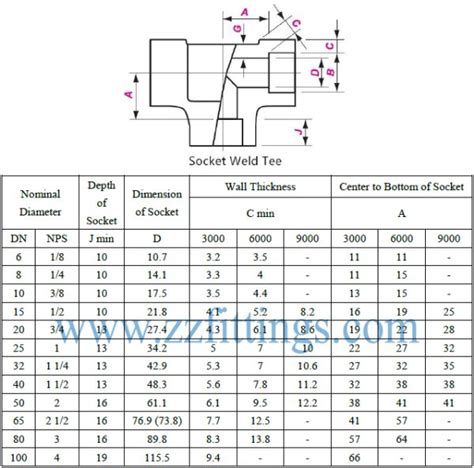 Socket Weld Tee Types & Weight Chart ASME B16.11 | Zizi Pipe Fittings